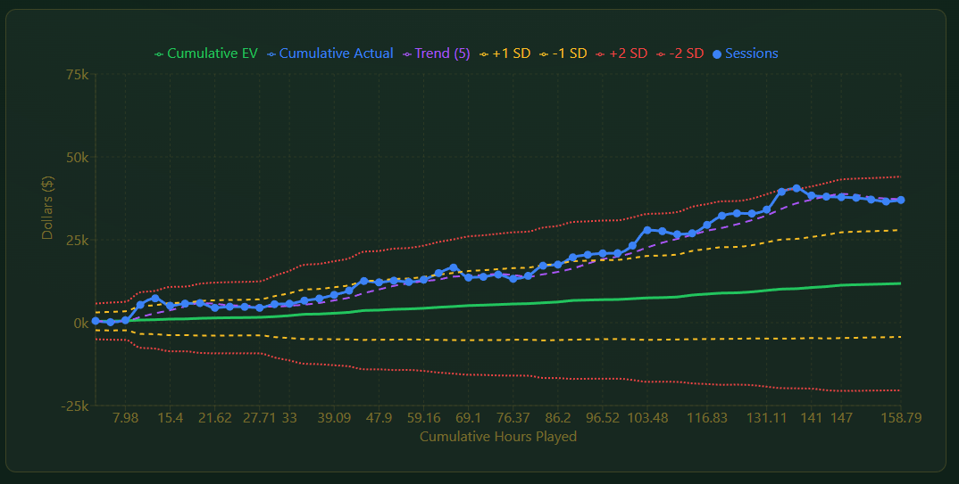 Performance chart showing cumulative EV vs actuals with standard deviation bands