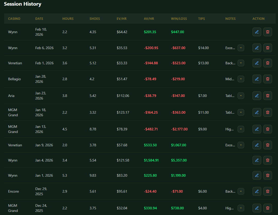 Session history table with detailed records