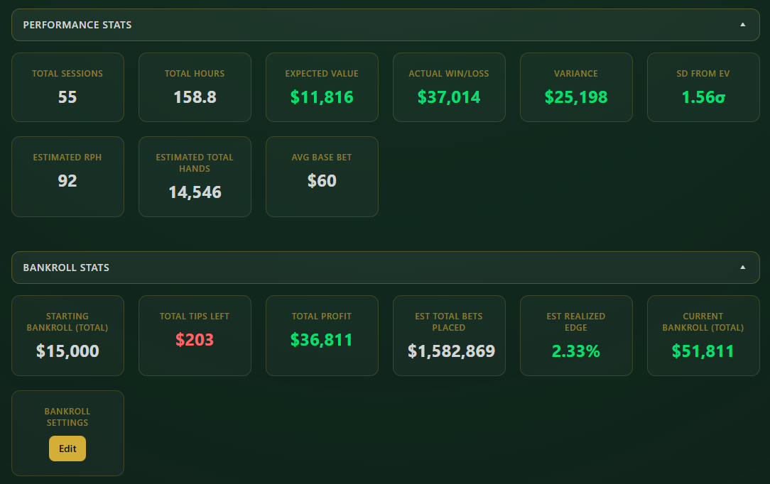 Performance and bankroll statistics dashboard